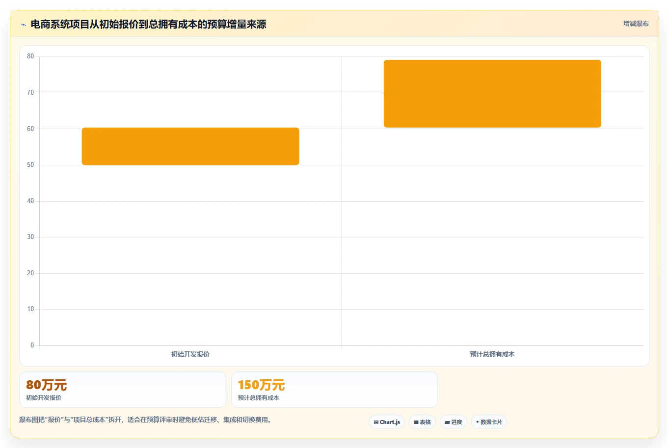 电商系统开发：企业管理层入门版清单：项目立项需要检查哪些环节