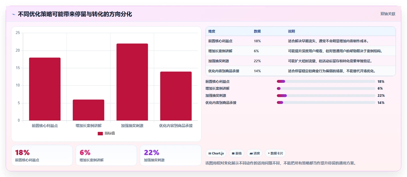 直播数据复盘：数据分析师落地路线图：从脚本优化走向提升用户停留
