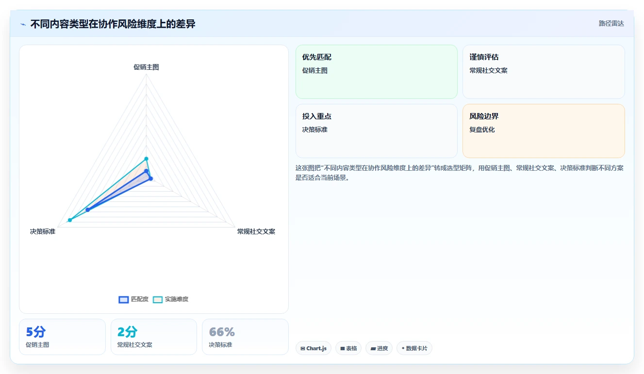 电商辅助软件：内容团队管理升级：团队协作如何支撑降低选型风险
