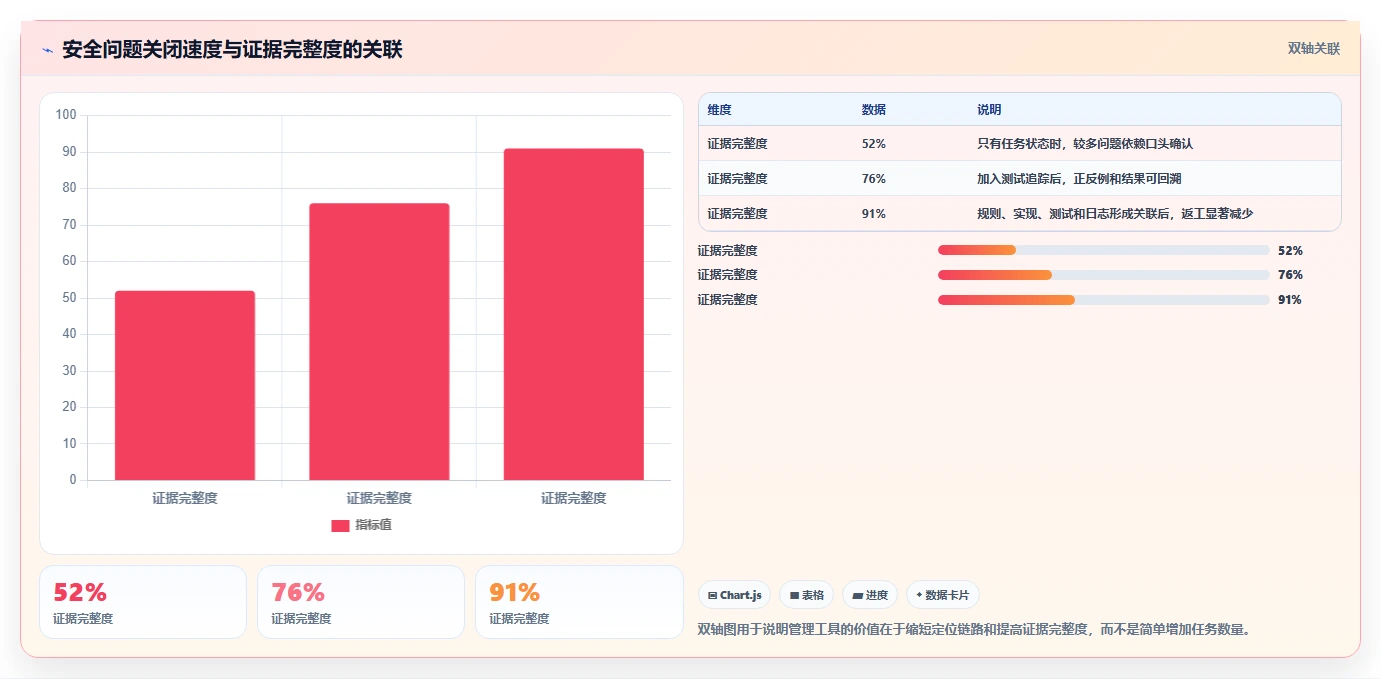 电商系统开发：供应链团队实战复盘：安全审计中需求反复的定位步骤