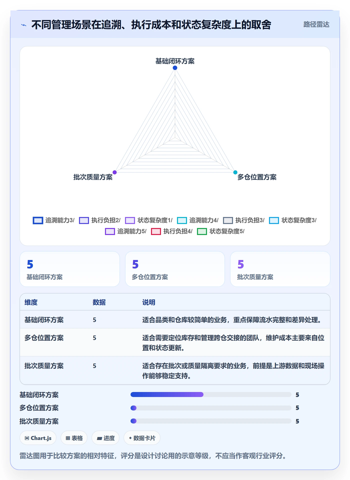 库存管理系统操作手册：库存台账对应的流程设计步骤