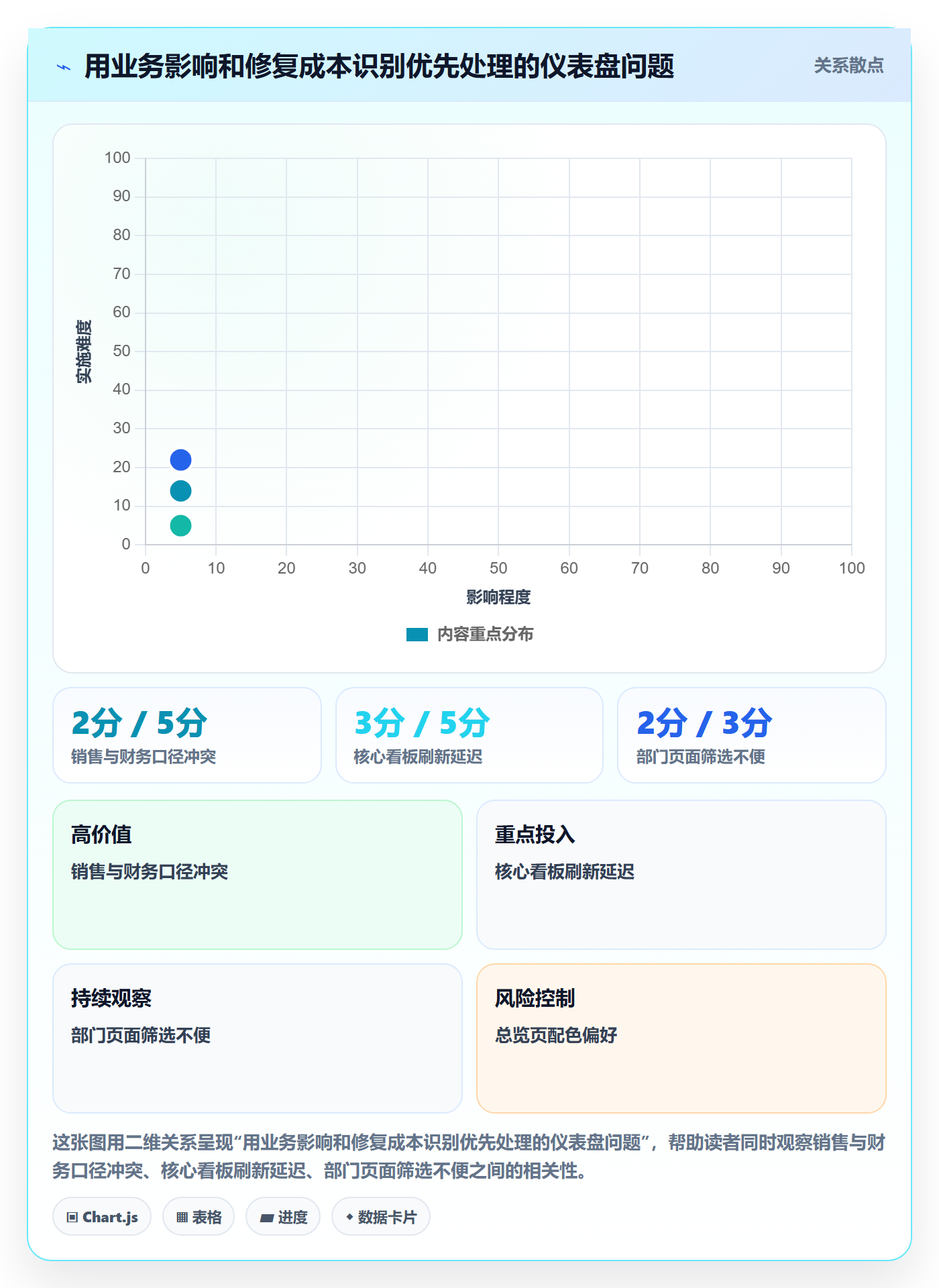 bi 平台怎么优化？先从仪表盘的团队协同入手