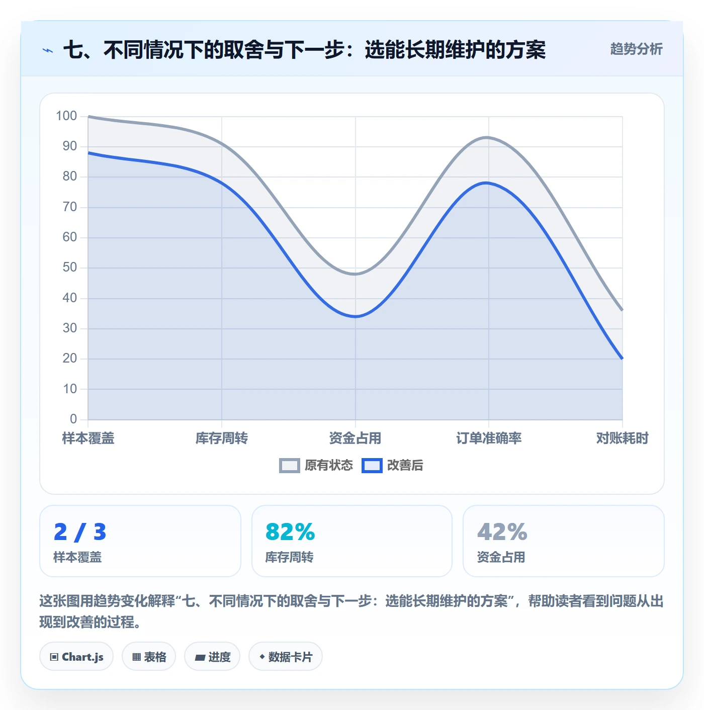 七、不同情况下的取舍与下一步：选能长期维护的方案