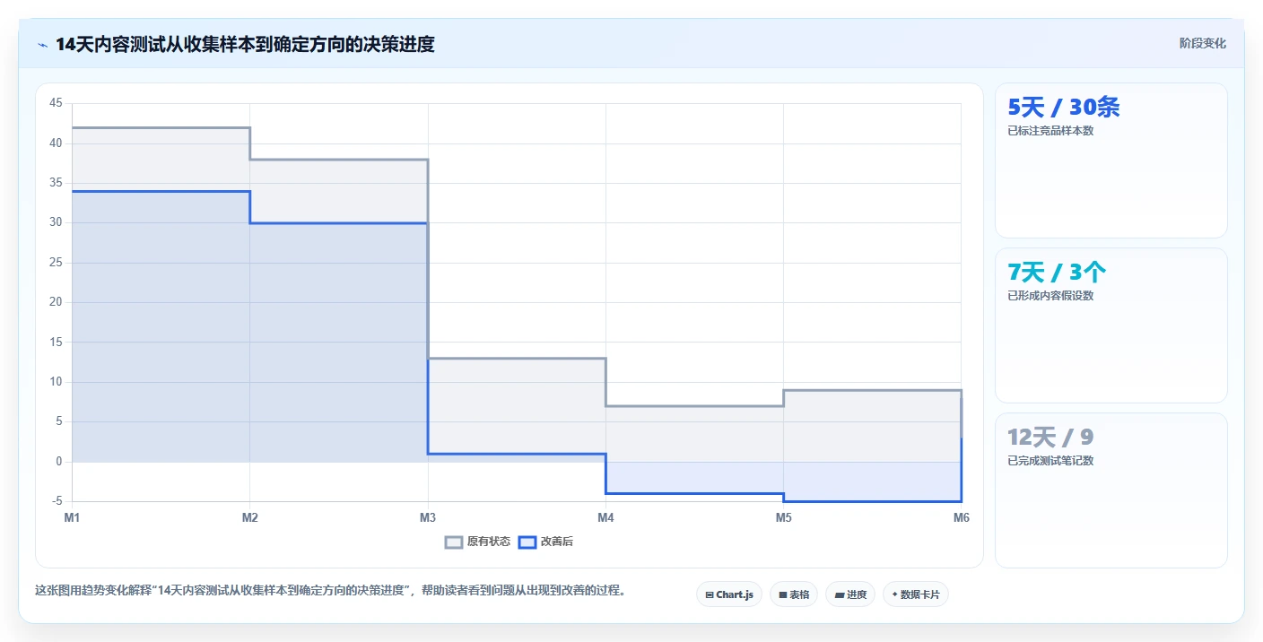 小红书数据分析：小红书新手落地路线图：从竞品研究走向提升内容命中率