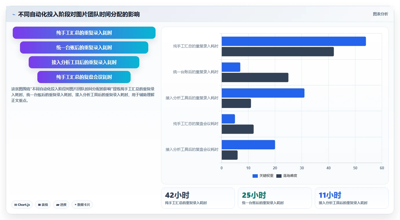 电商辅助软件：电商新手进阶教程：围绕图片制作建立控制软件预算闭环