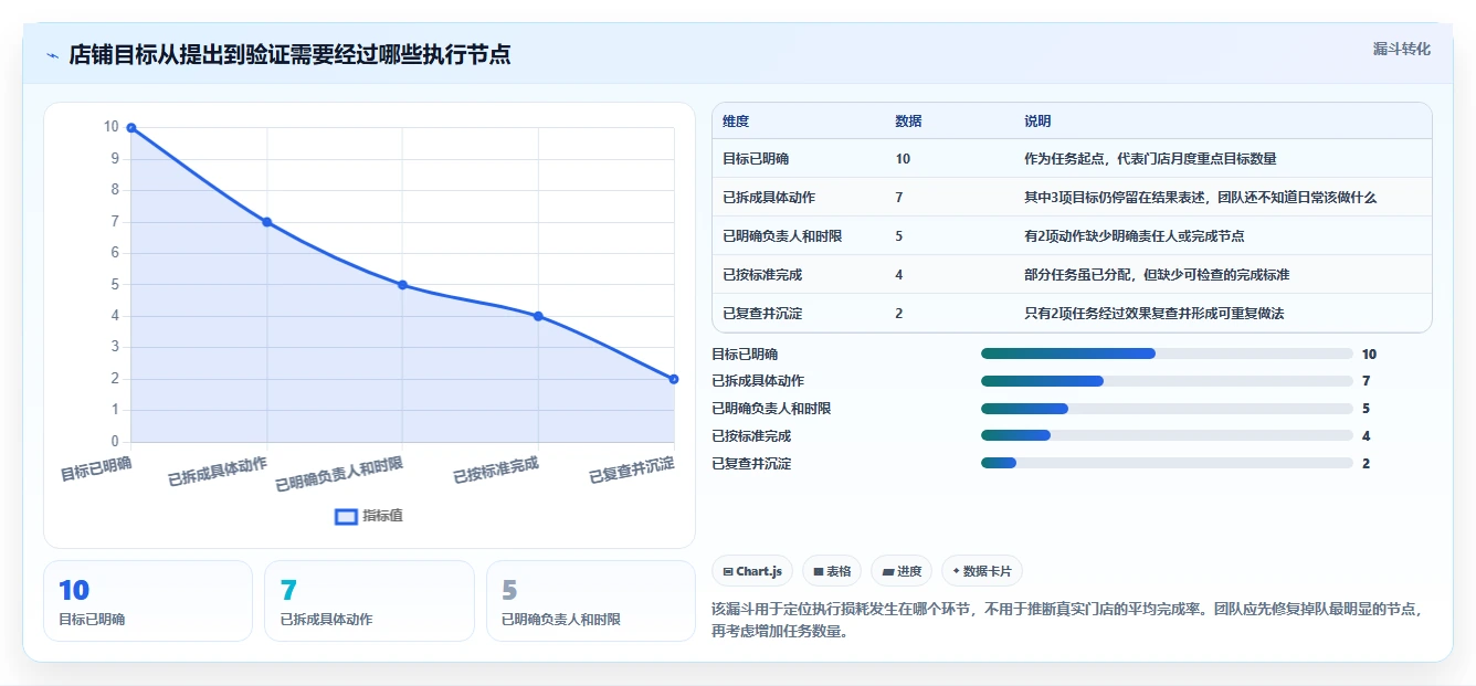 如何运营好一个店铺实践指南:团队执行的进阶玩法怎样更有效