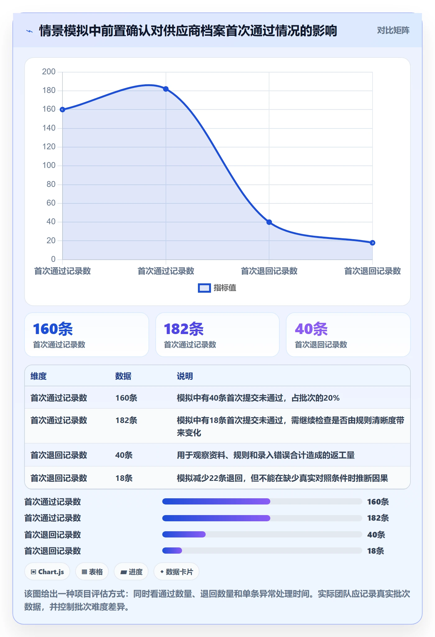erp数据录入操作手册：字段校验对应的团队协同步骤