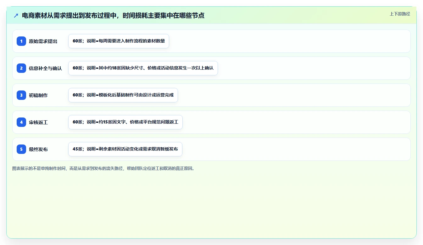 电商辅助软件：创业公司怎么用：从图片制作到控制软件预算