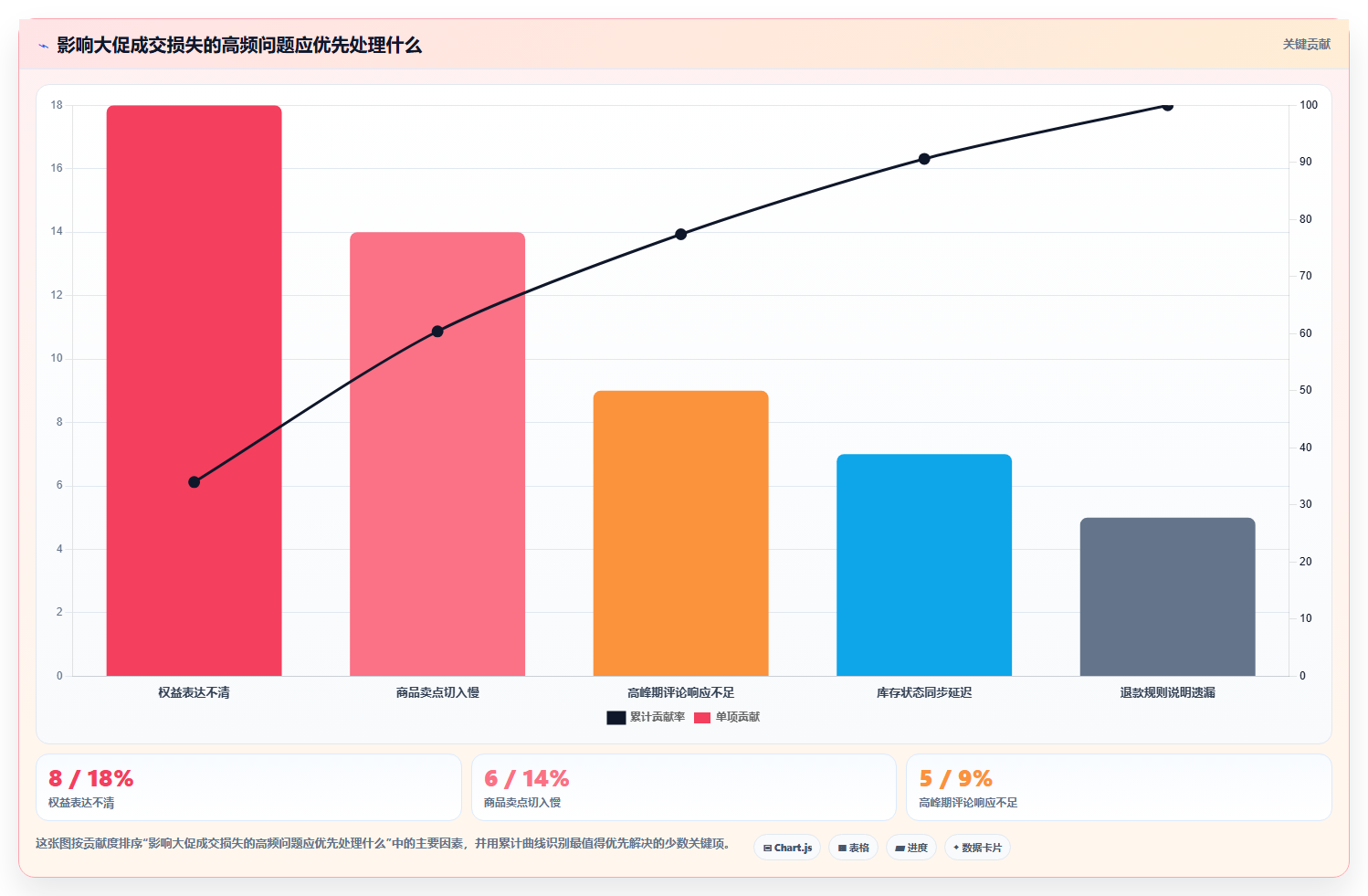 直播数据复盘：主播管理升级：大促直播如何支撑形成改进清单
