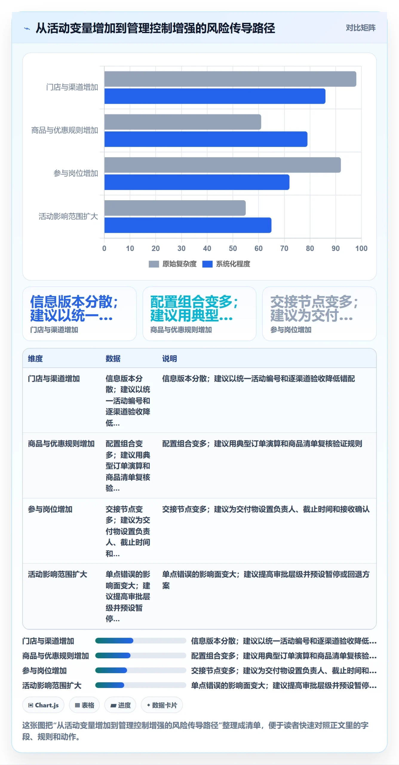 店铺运营管理方案设计：活动管理场景的标准化管理怎么做
