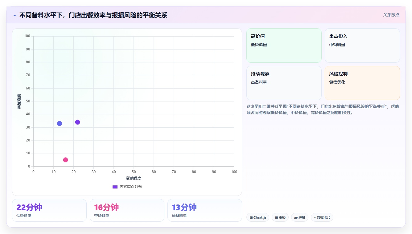 餐饮店报表：厨师长标准化教程：用门店对比复制看清门店盈利