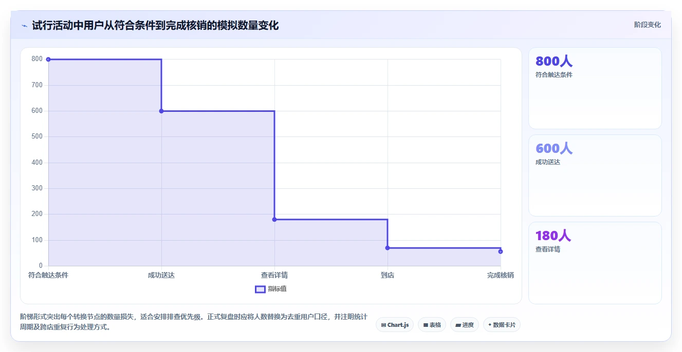 店铺运营包括哪些方面使用技巧:用户运营对应的多店经营方法