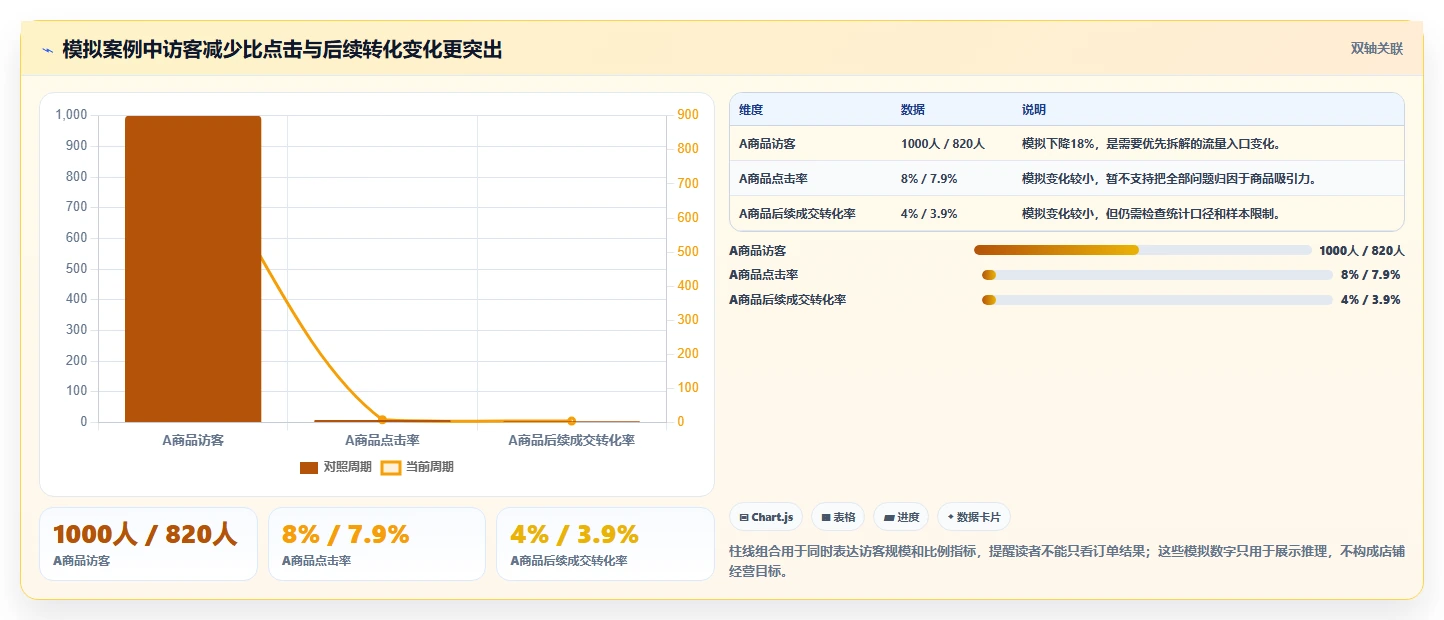 拼多多数据分析工具免费数据复盘全解析：重点看懂流量来源
