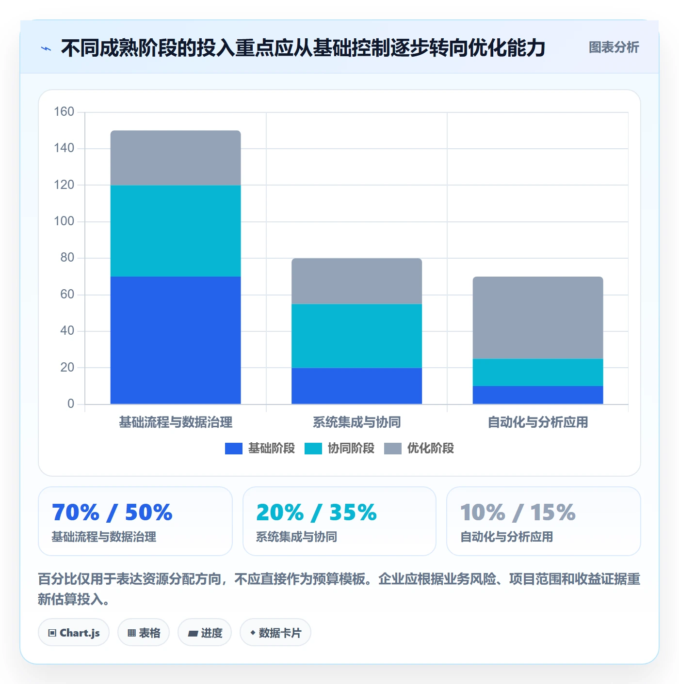 库存管理系统改造重点：从系统选型推进进阶玩法