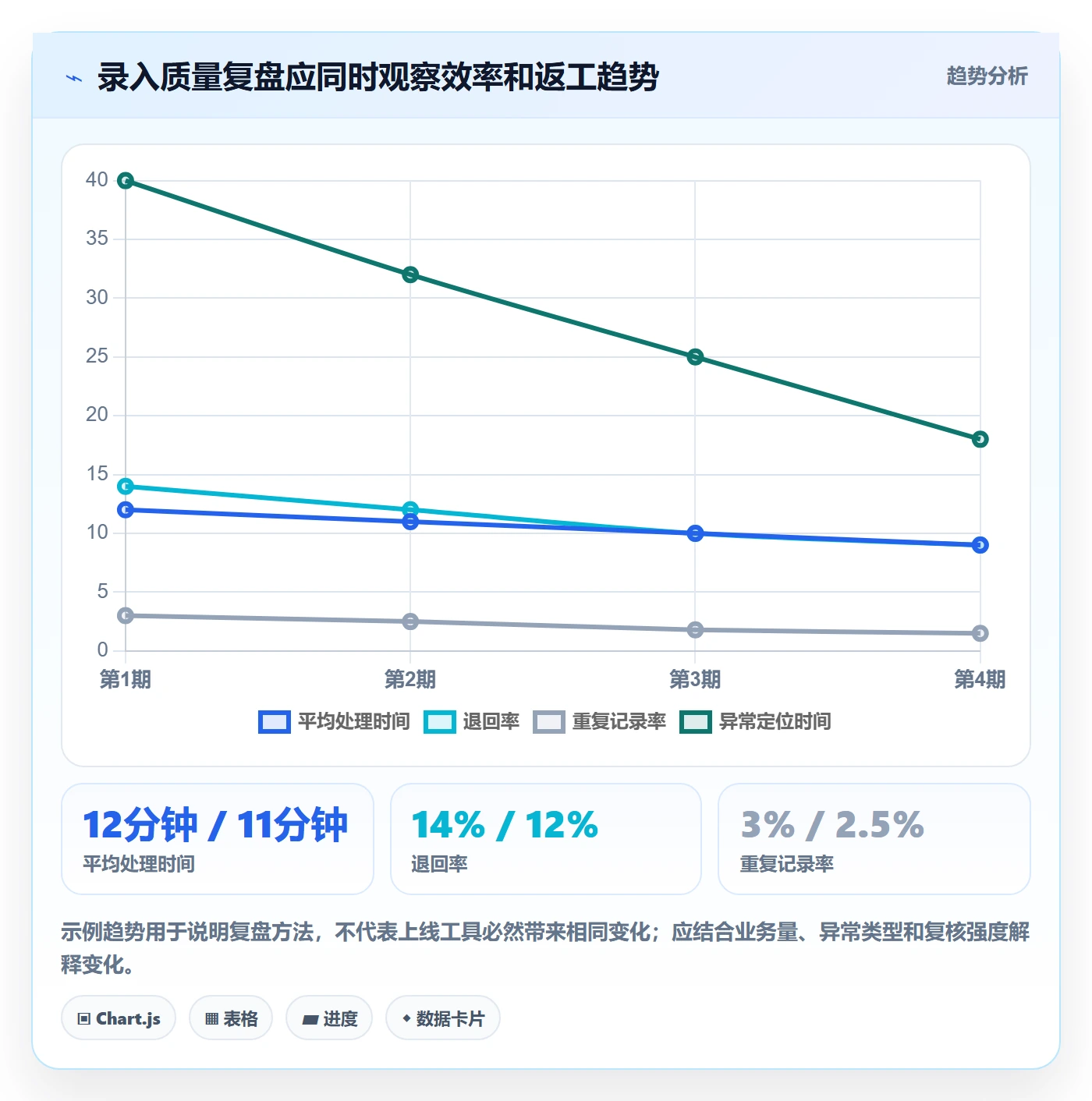 erp数据录入怎么用？权限分工场景下的工具对比拆解