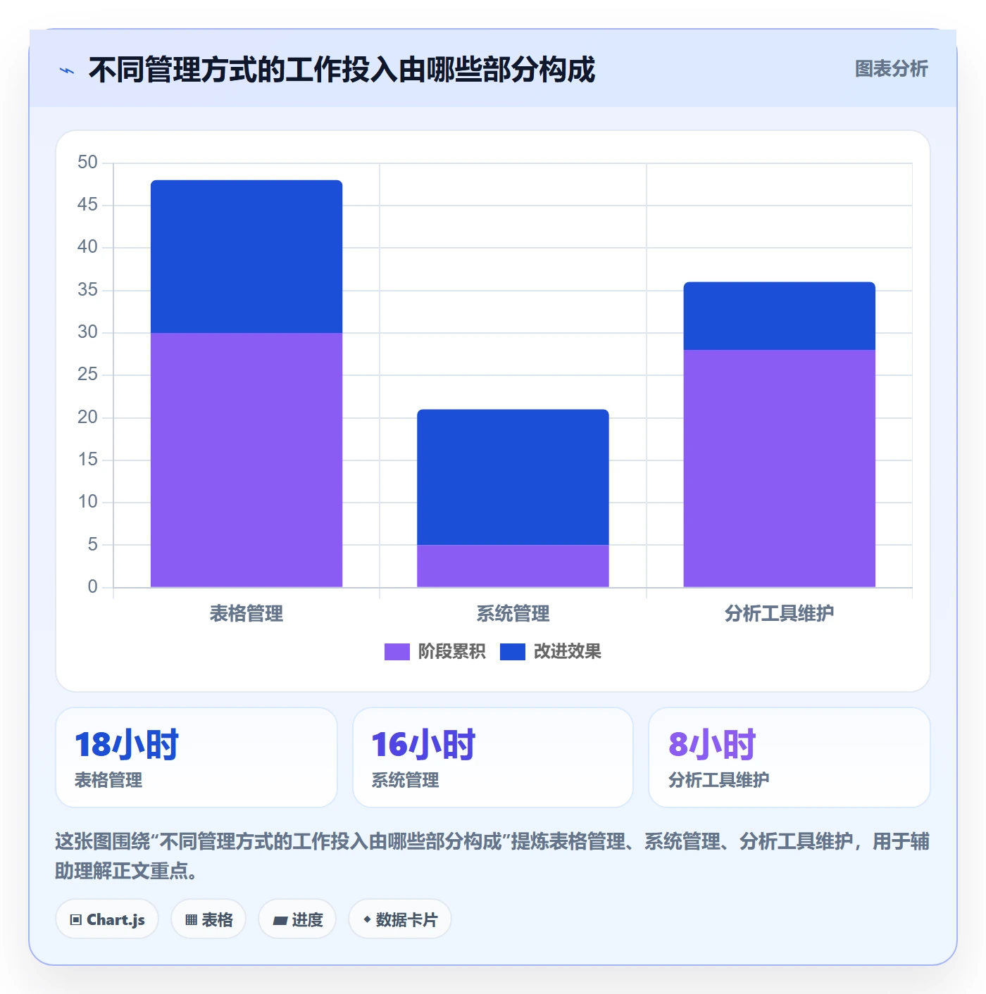 想做好库存管理系统，先掌握入门指南中的库存台账