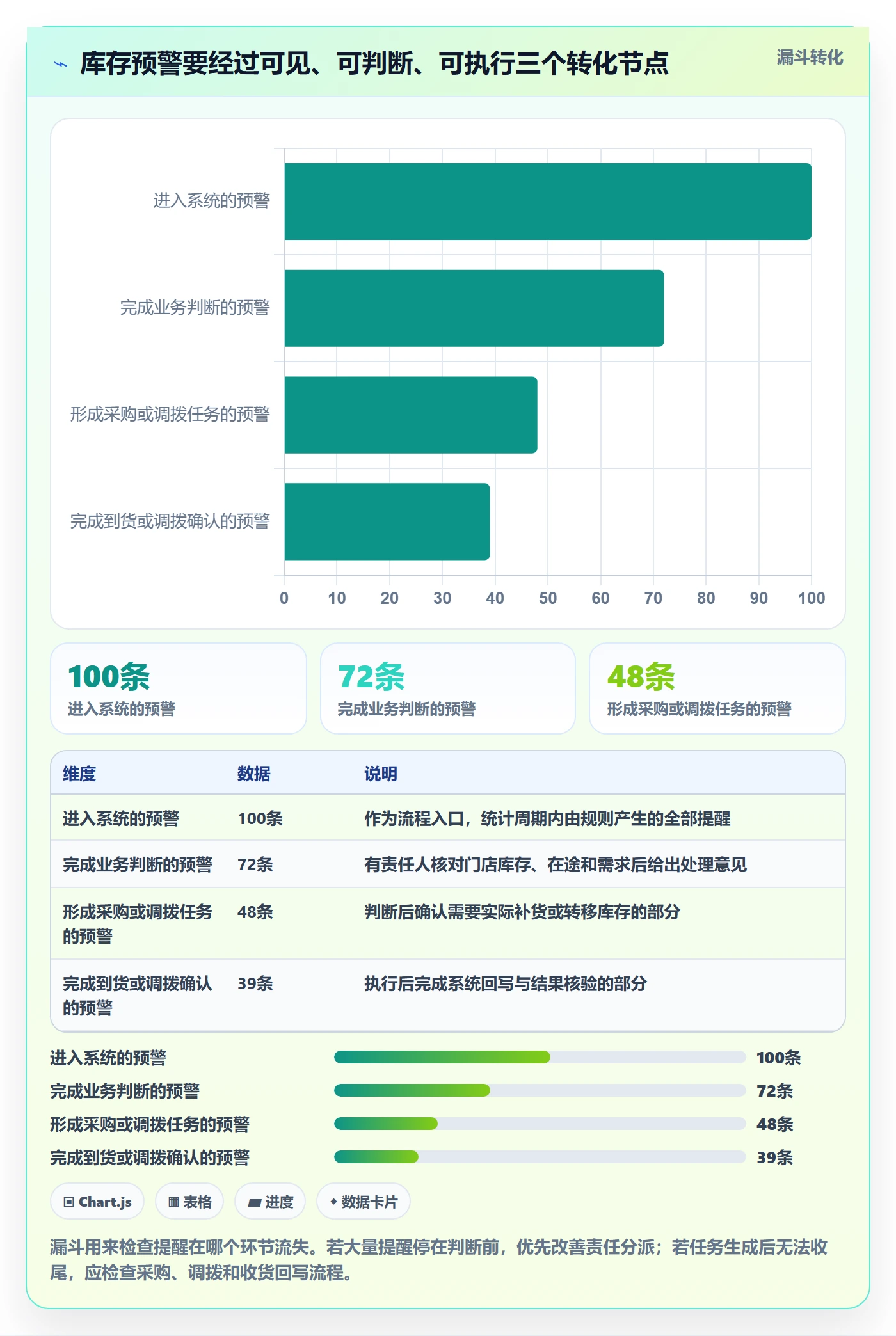 库存管理系统怎么落地？从补货预警讲清多店经营