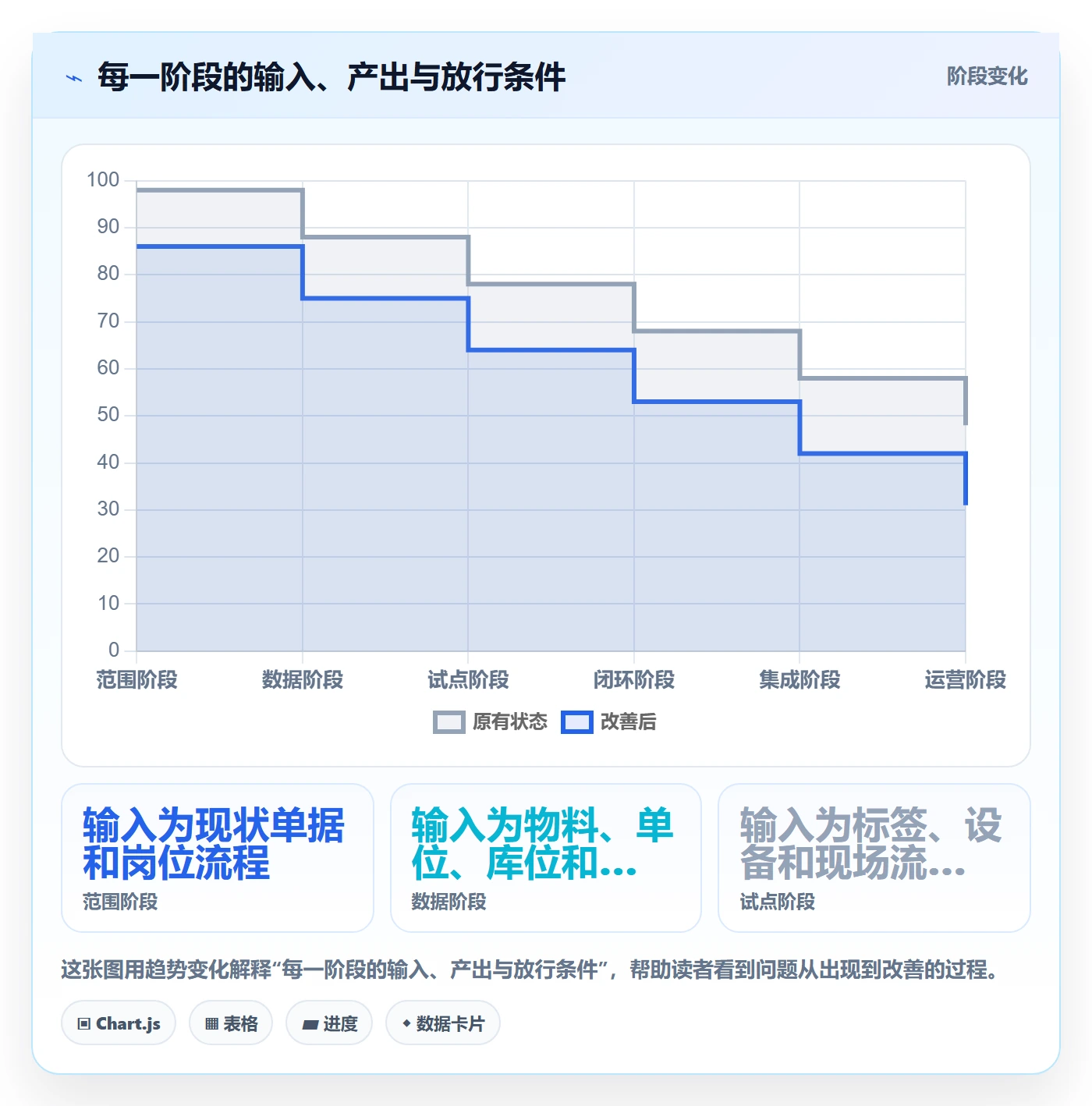 库存管理系统建设路线：从条码作业到增长策略分几步