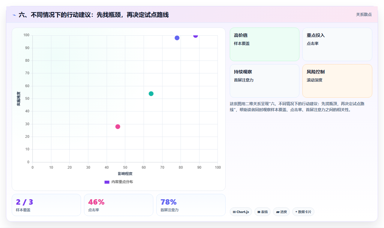 六、不同情况下的行动建议：先找瓶颈，再决定试点路线