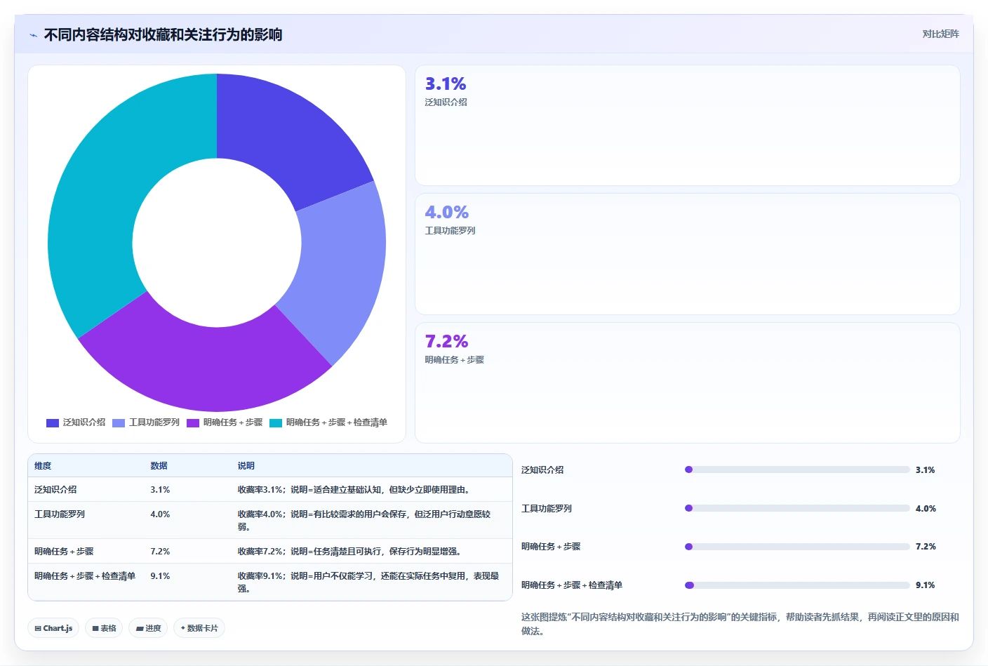 小红书数据分析：数据分析师标准化教程：用笔记表现复制找到有效选题