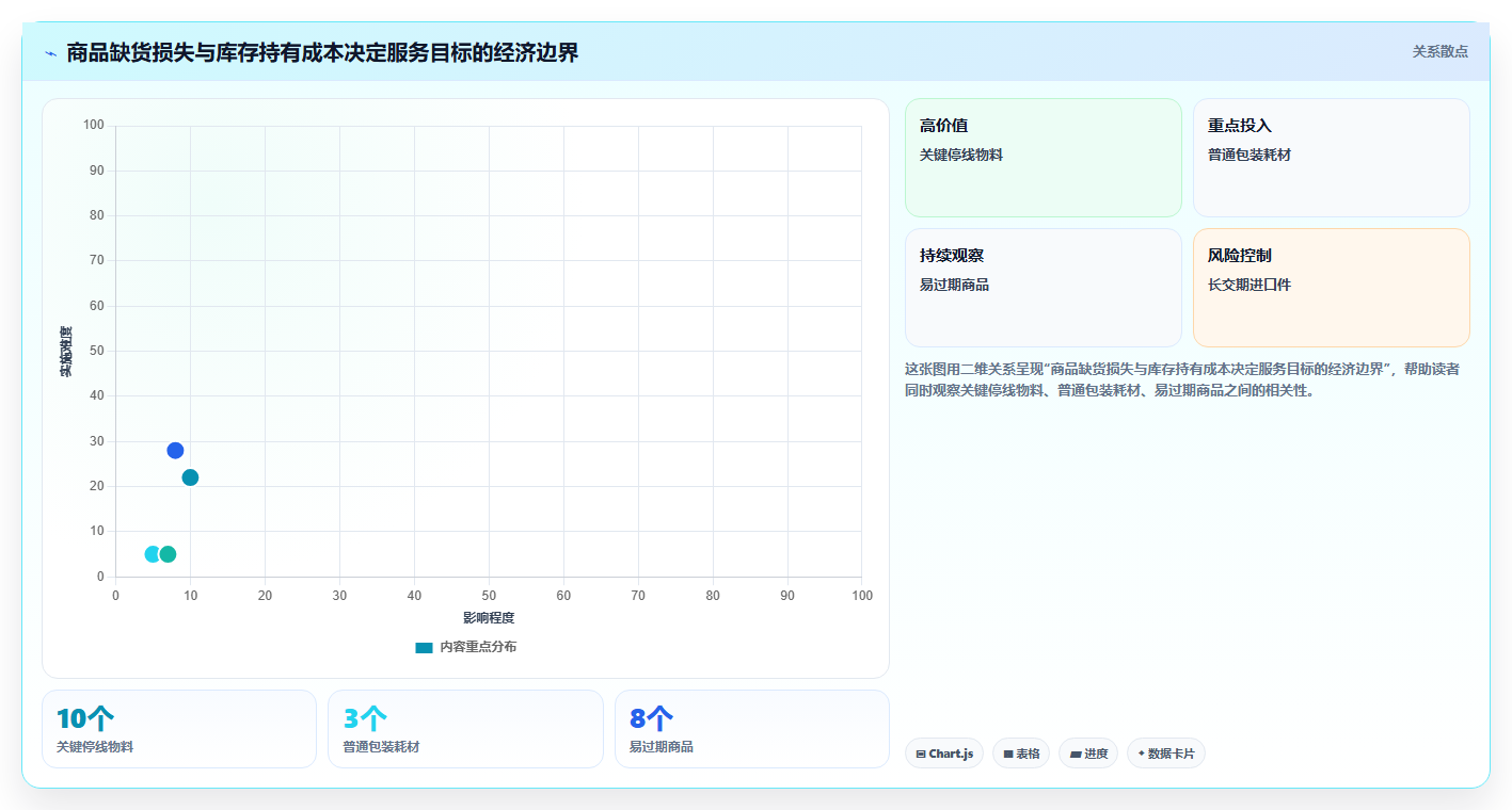 仓库安全库存管理工作指南：用工具对比解决安全库存公式问题