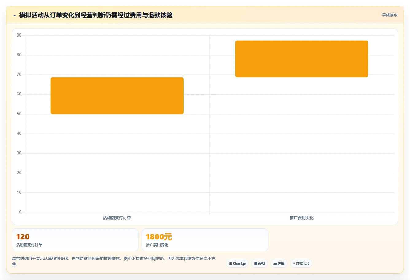 拼多多数据分析工具免费落地清单：活动表现相关的自动化方案事项