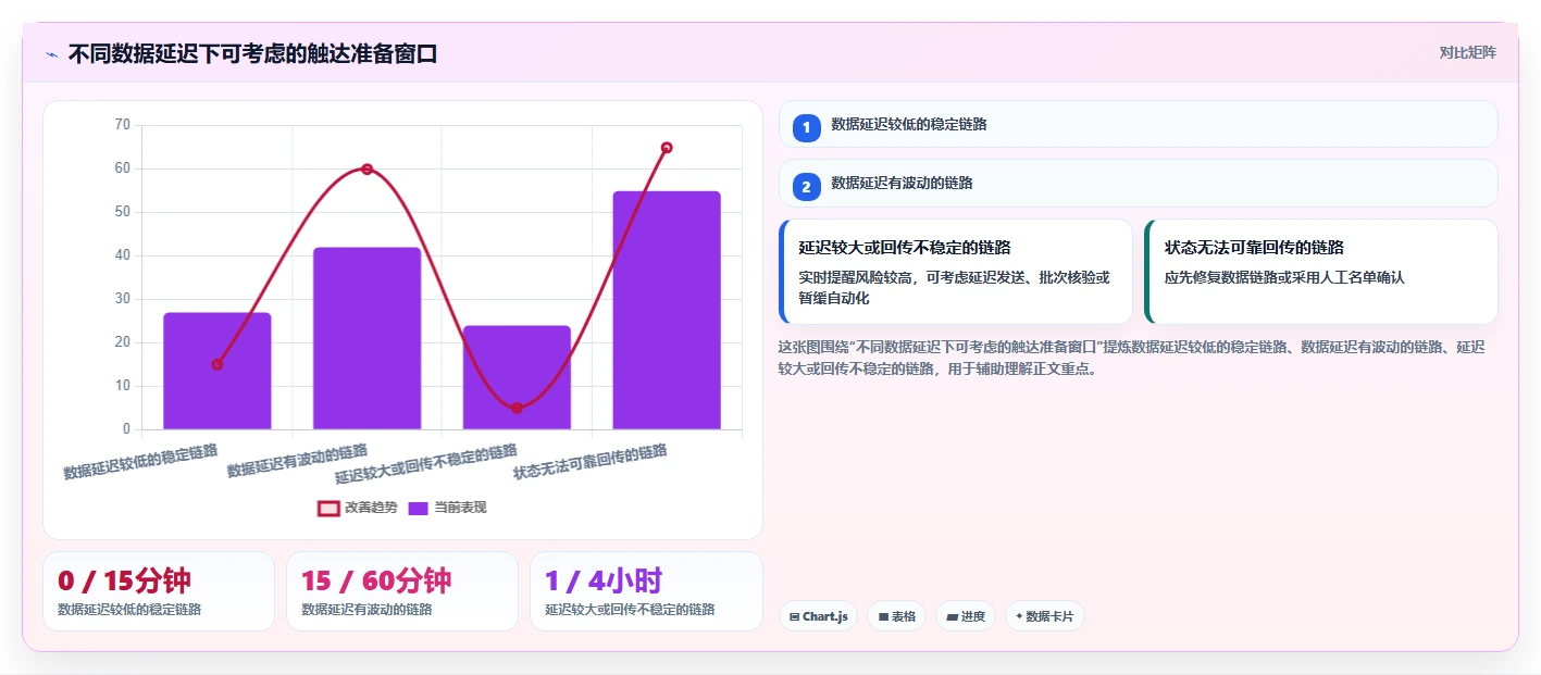 电商crm系统工作指南:用旺季准备解决自动营销问题
