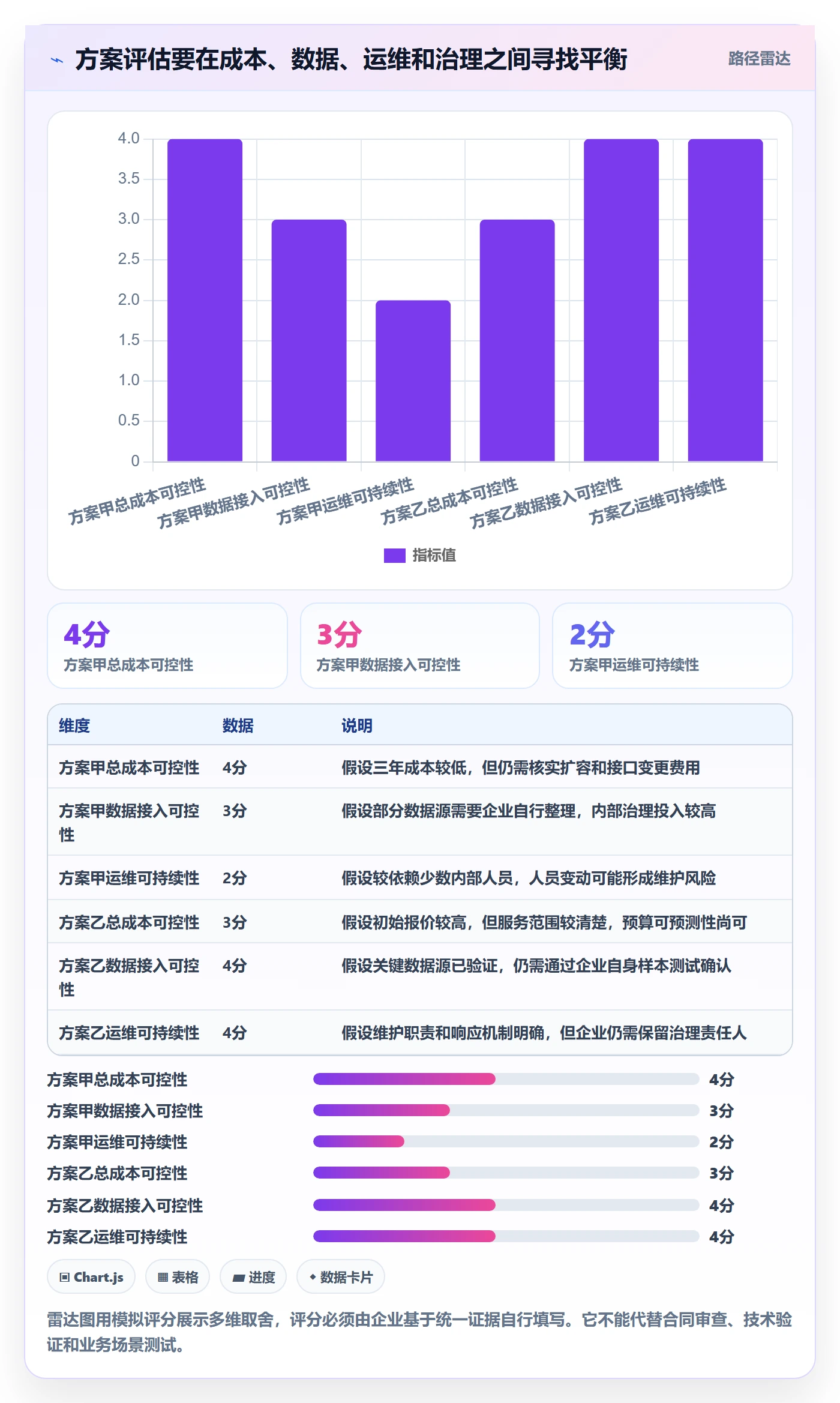 bi 平台配置指南：选型成本需要哪些数据复盘设置