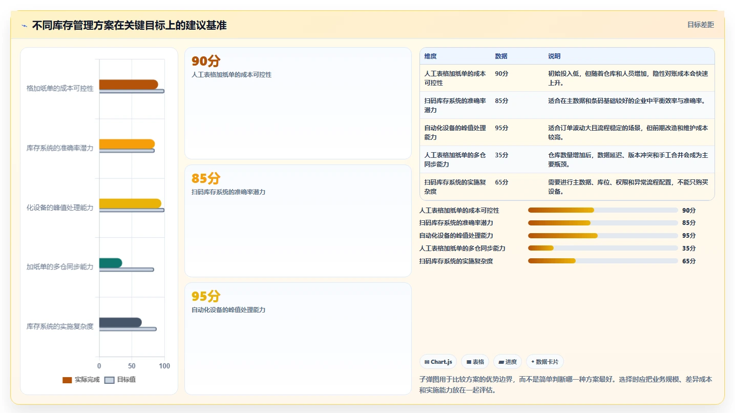 库存出入库：仓库新手基础版清单：多仓协同需要检查哪些环节