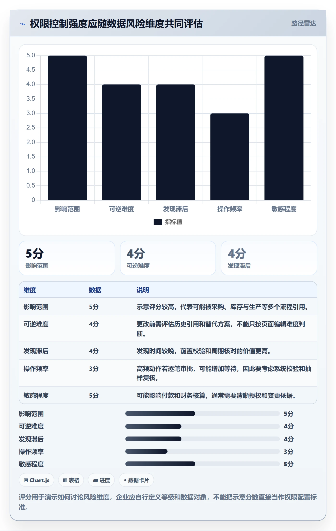 erp数据录入实施路径：权限分工如何完成常见误区
