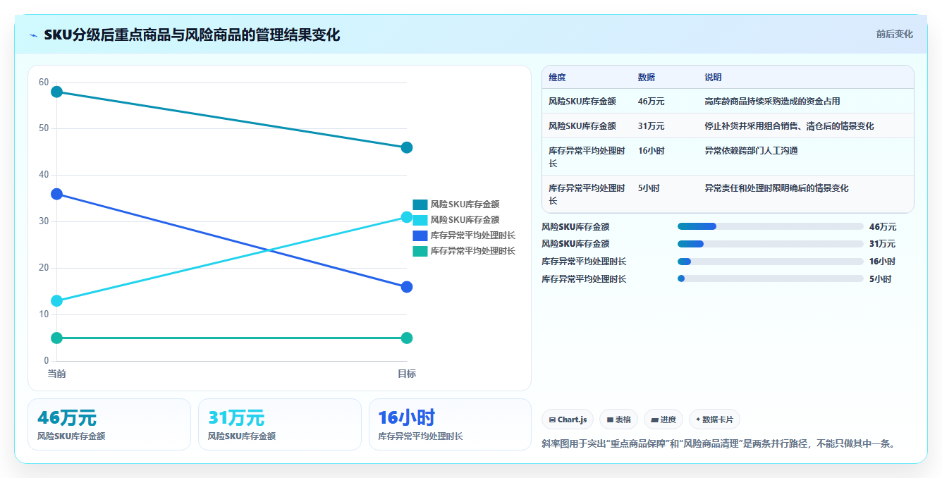 电商管理从0到1：库存协同的增长策略与操作要点