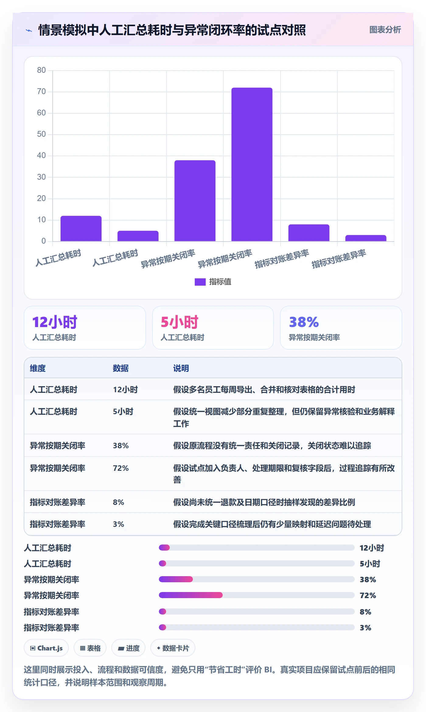 bi 平台怎么管？以仪表盘为核心的多店经营方案