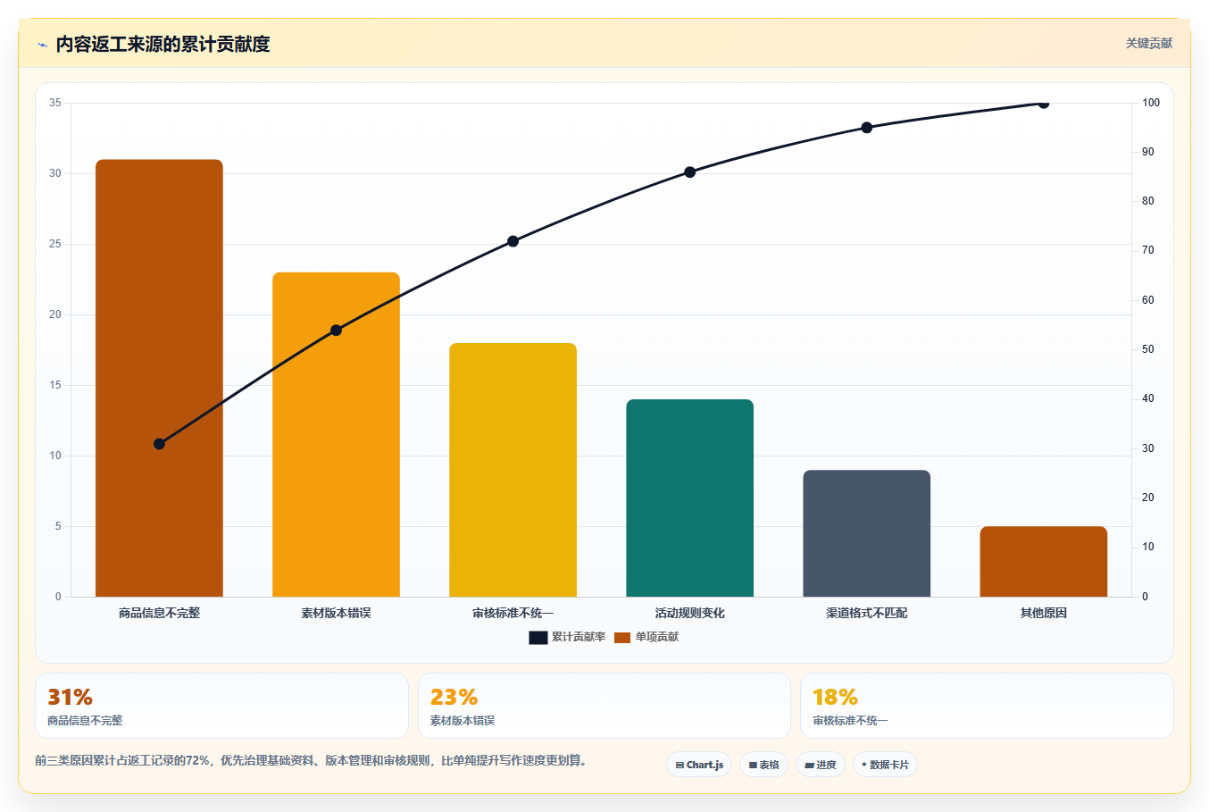 电商辅助软件：内容团队场景拆解：效率升级如何做到建立工具体系