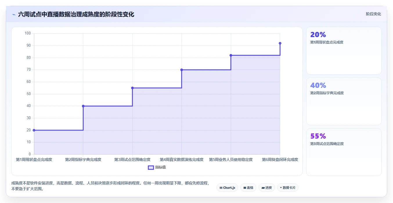 电商辅助软件：直播团队改善方案：告别工具太多不会选，逐步实现降低选型风险