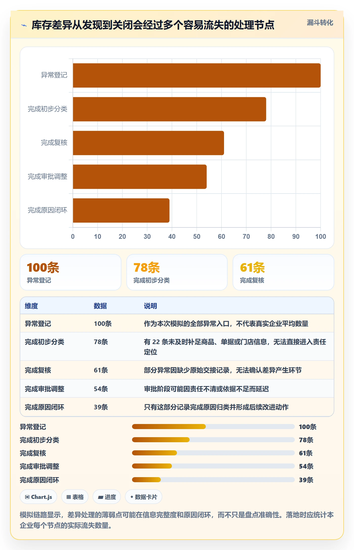 库存管理系统怎么用？条码作业场景下的多店经营拆解