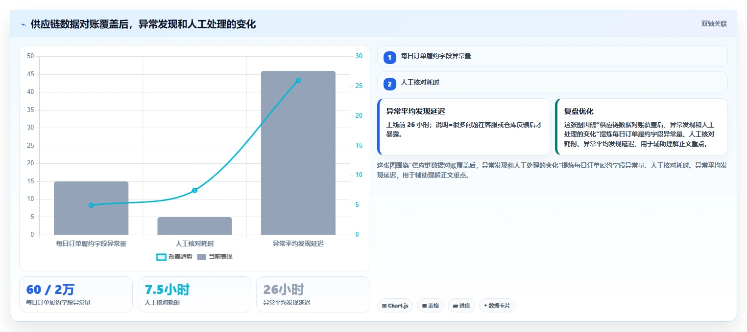 电商系统开发：供应链团队怎么用：从系统架构到稳定业务接口