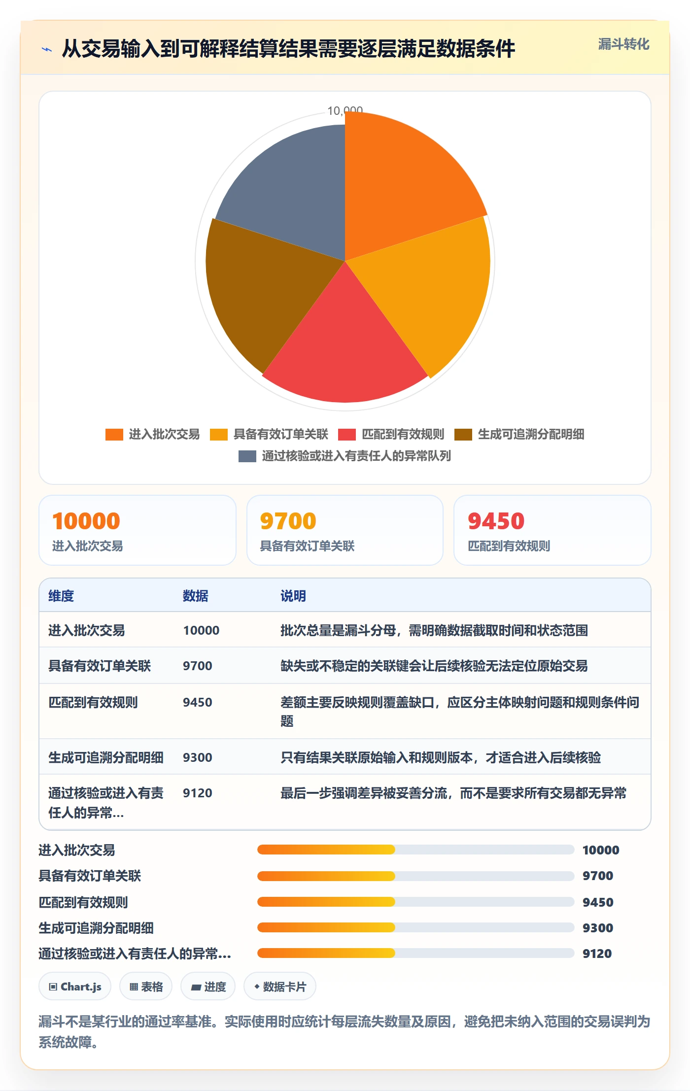 分账系统基础课：多方结算相关的效率提升一次讲透
