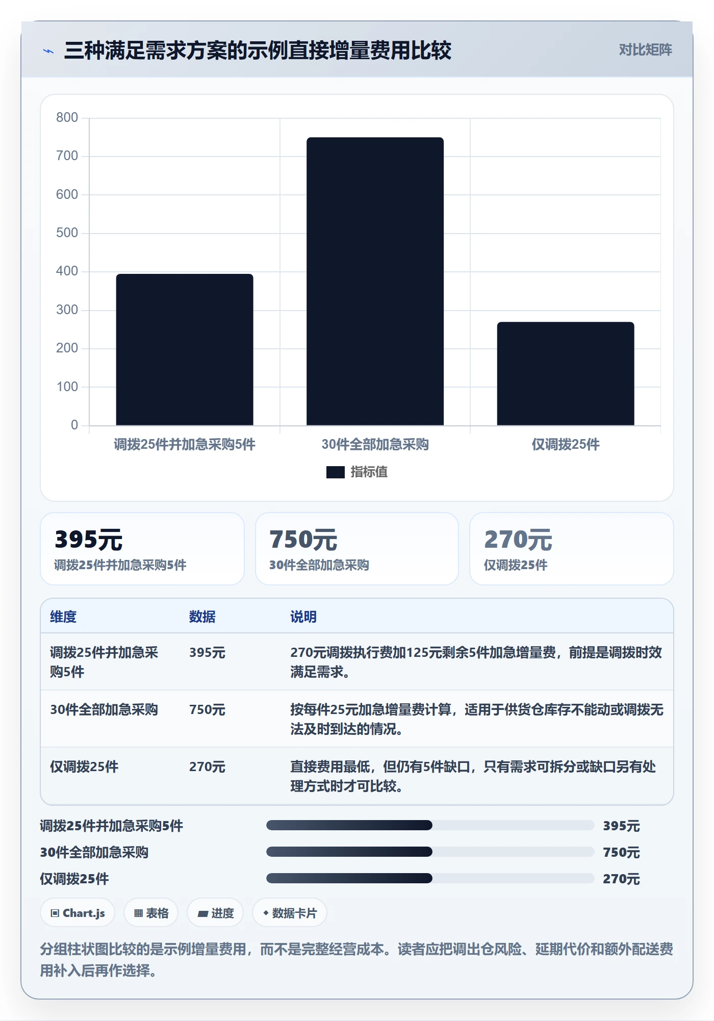 库存管理系统工作指南：用成本控制解决多仓调拨问题