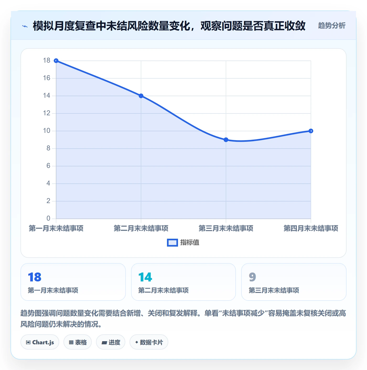 bi 平台风险排查全解析：重点看懂仪表盘