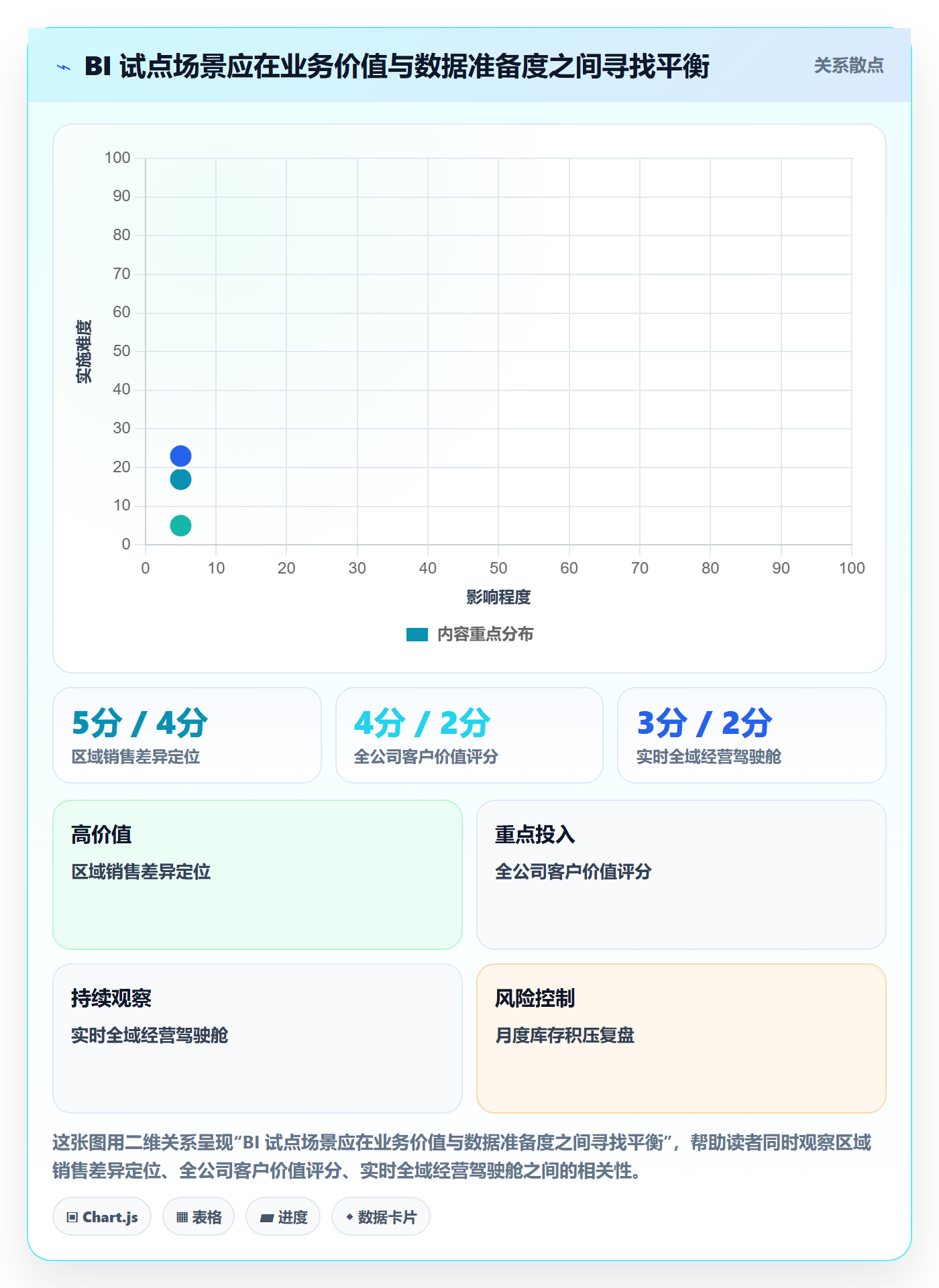 bi 平台建设路线：从指标建模到数据复盘分几步