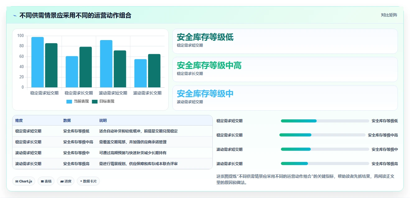 仓库安全库存管理怎么管？以缺货风险为核心的精细化运营方案