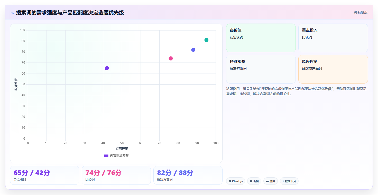 小红书数据分析：电商卖家复盘框架：品牌种草如何定位选题没方向