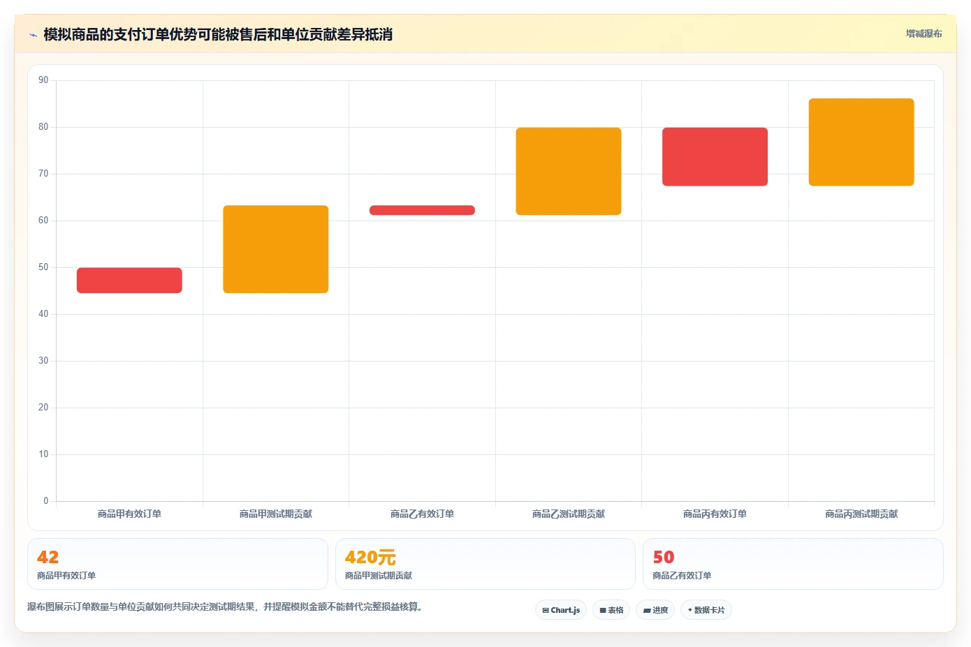 拼多多数据分析工具免费业务拆解：选品数据为什么影响指标体系