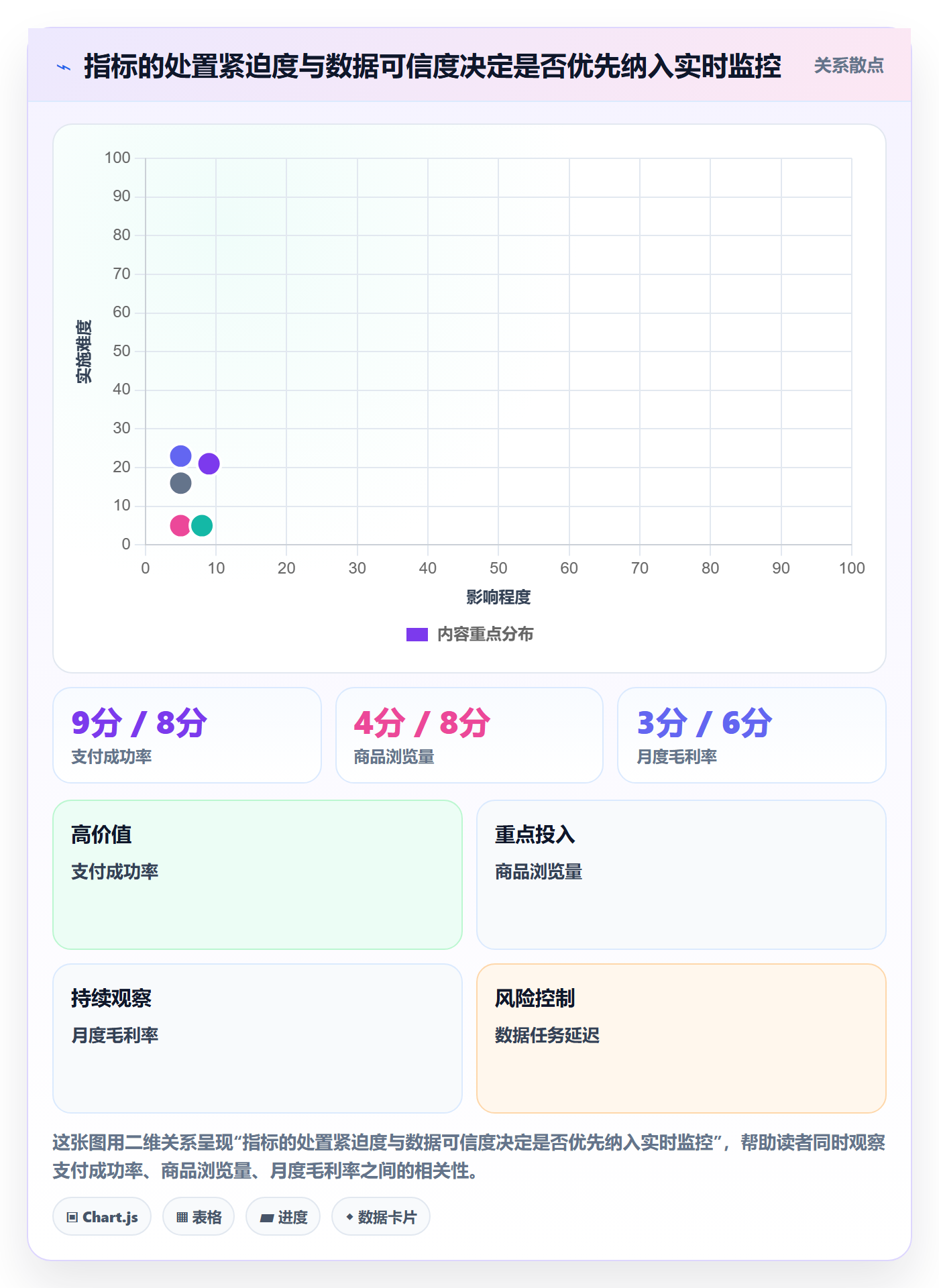 bi 平台使用技巧：实时监控对应的精细化运营方法