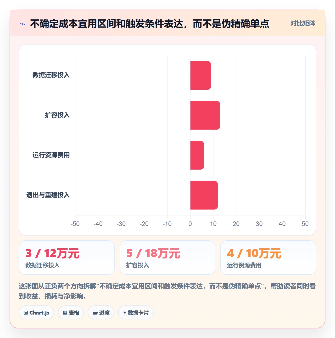 bi 平台实践指南：选型成本的指标体系怎样更有效