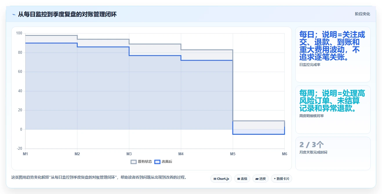 电商辅助软件：电商新手进阶版：财务对账的完整方法与步骤