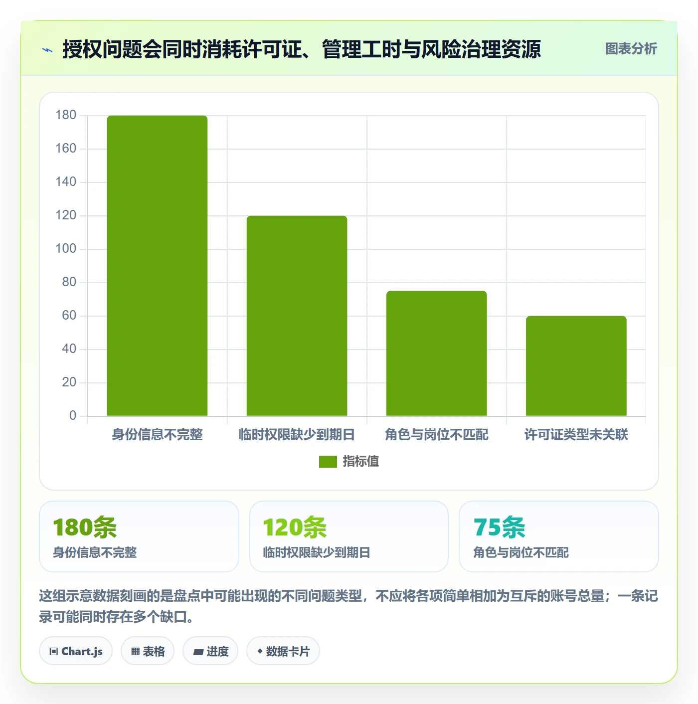 bi 平台管理模板：围绕权限体系开展成本控制