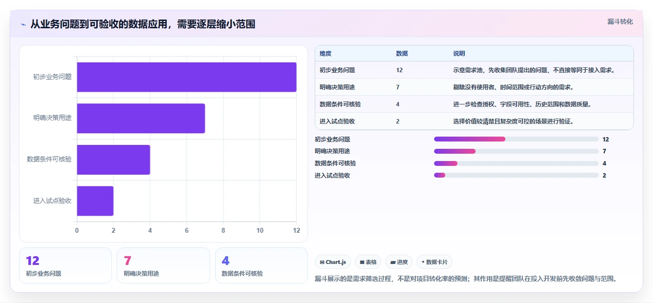 电商crm系统多店经营全解析:重点看懂数据打通