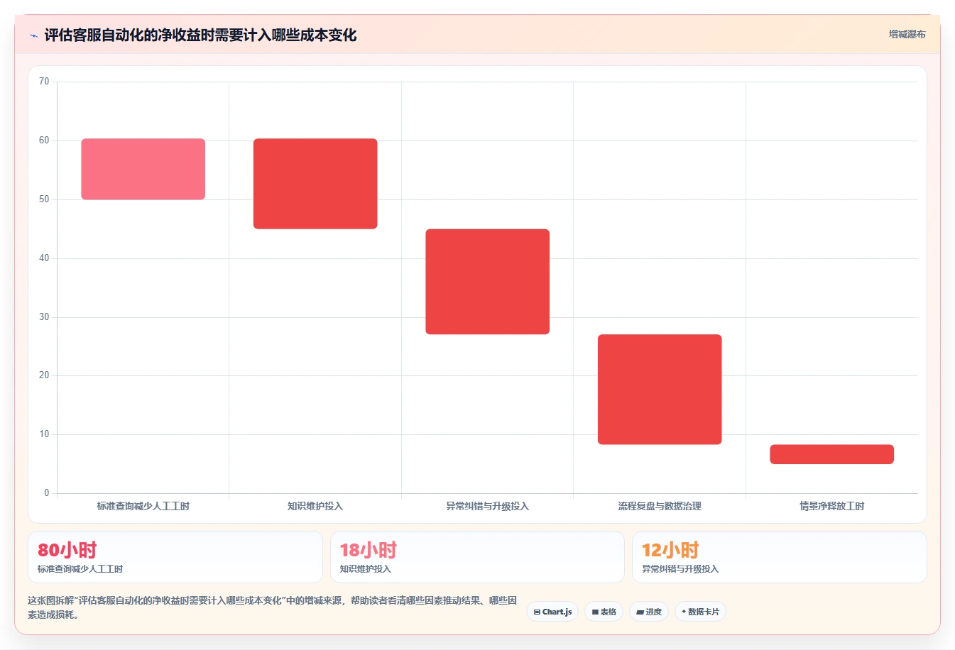 店铺运营包括哪些方面运营框架：把客服管理纳入自动化方案