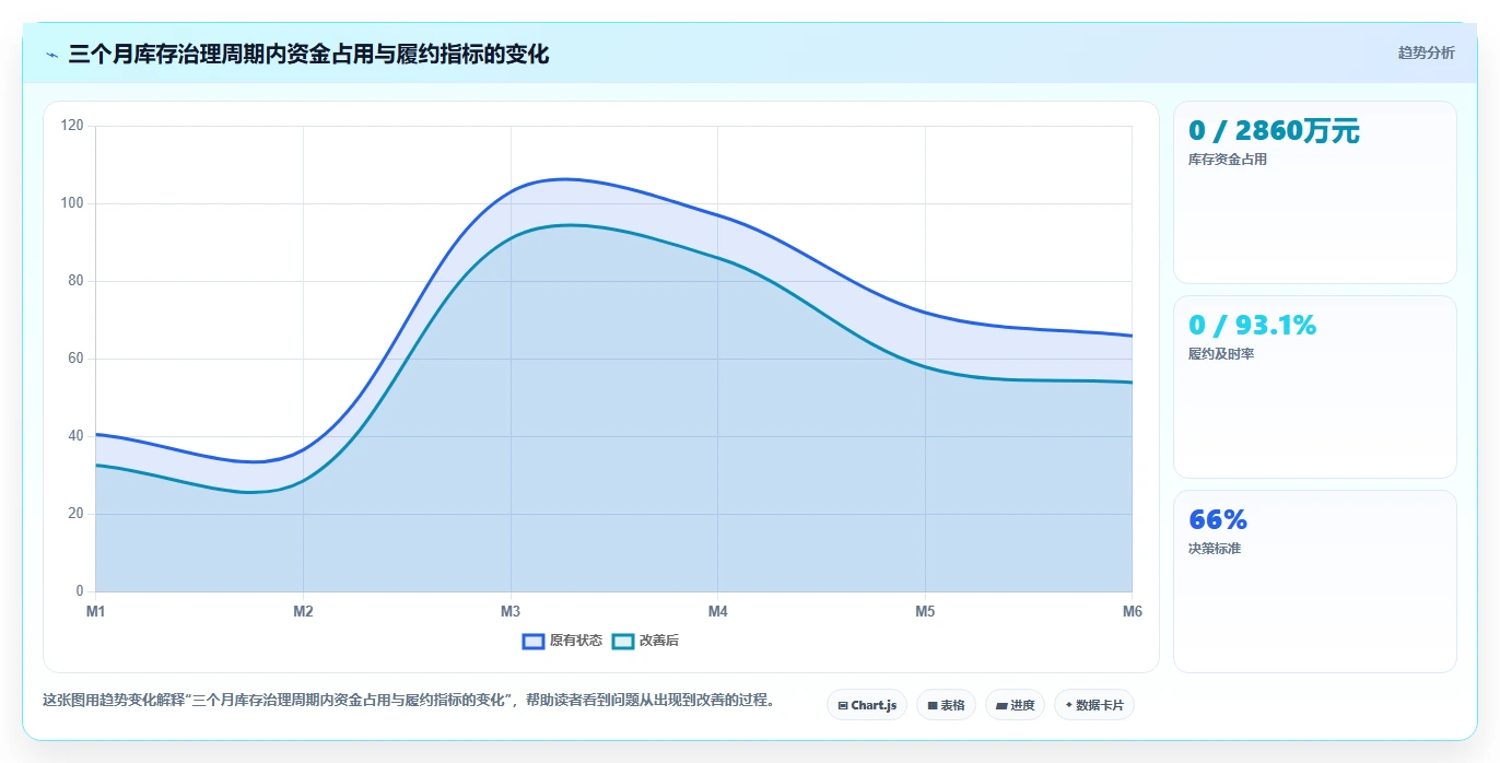 电商仓储管理：运营团队管理升级：系统切换如何支撑释放周转资金